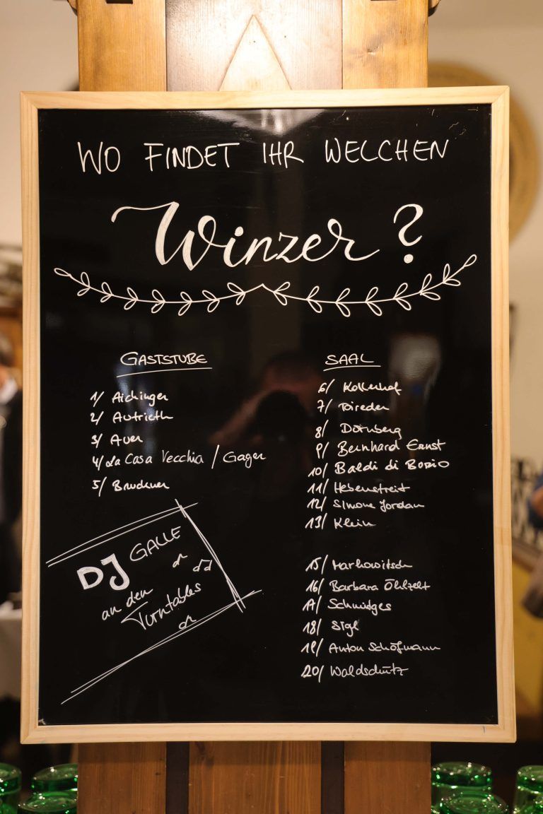 Übersichtstafel zur Orientierung.