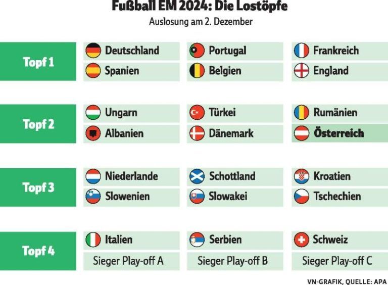 Österreich blickt auf EM-Auslosung