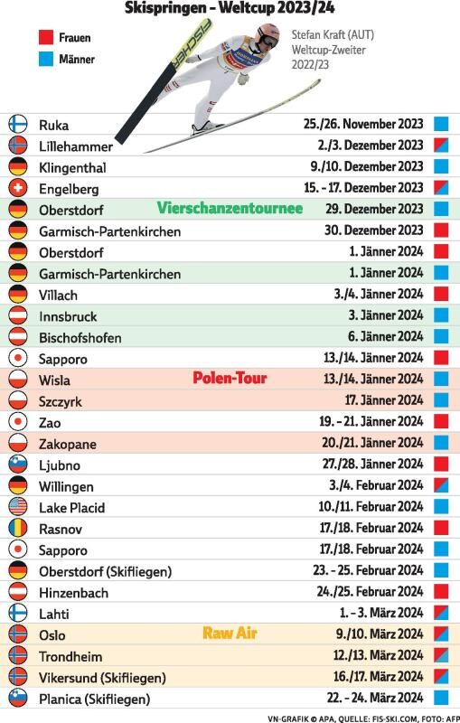 Rekordjagd von Kraft startet im Gefrierschrank