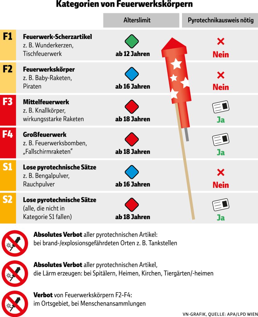 Ansturm auf Feuerwerkskörper in Vorarlberg: Das sagen Kunden und Anbieter
