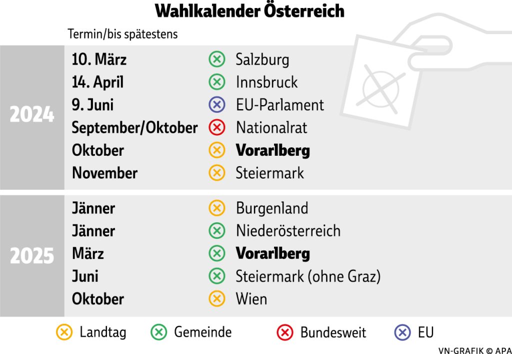 Einem politisch turbulenten Jahr folgt das Superwahljahr