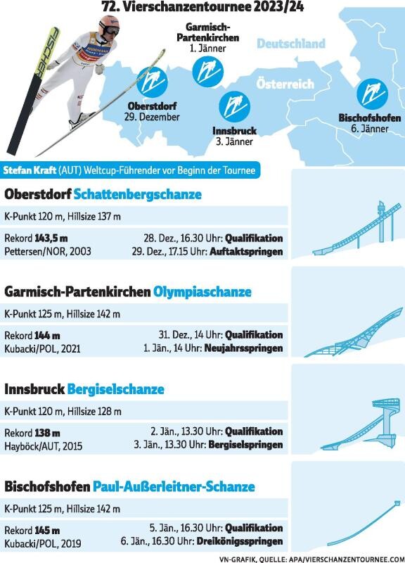 Überflieger Stefan Kraft als Topfavorit