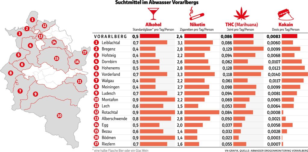 Hintergrund zur Razzia: So geht die Polizei gegen Kokain vor