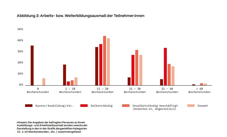 Vorarlberger stellen der Kinderbetreuung im Land kein gutes Zeugnis aus