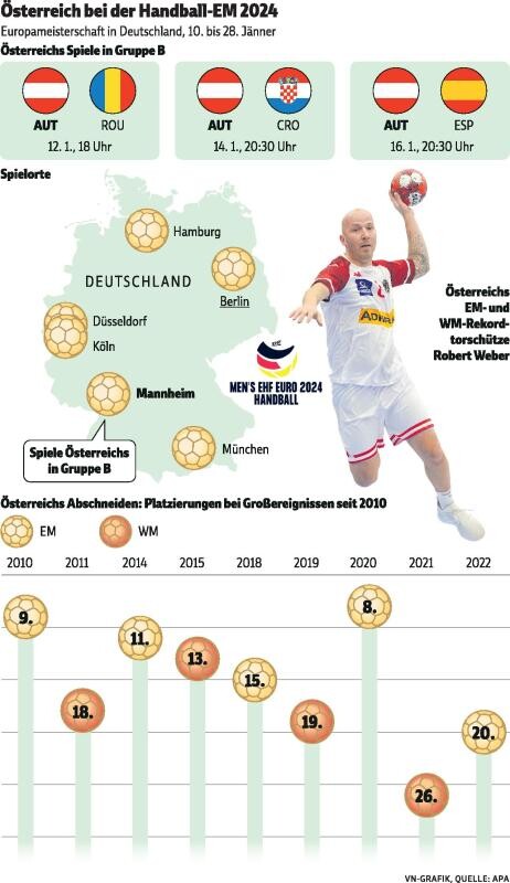 Der Primus inter Pares ohne Ablaufdatum