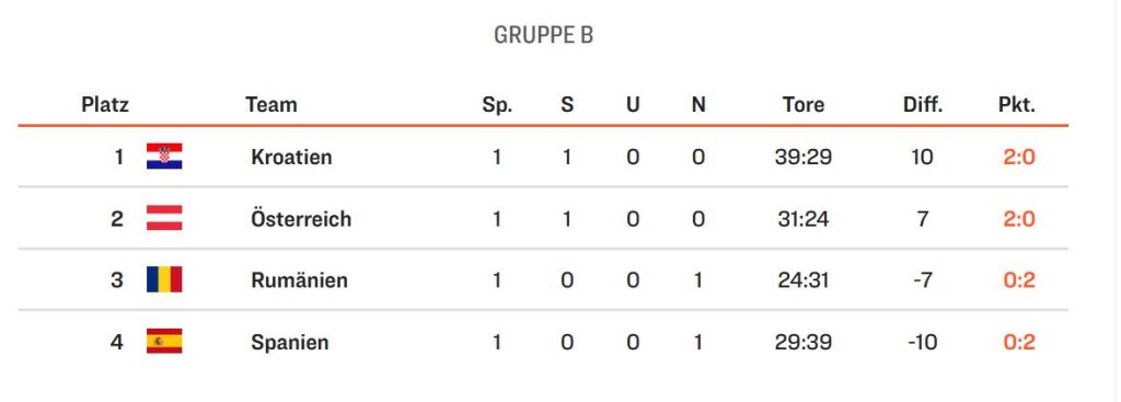 Erfolgsgeschichte der Extraklasse