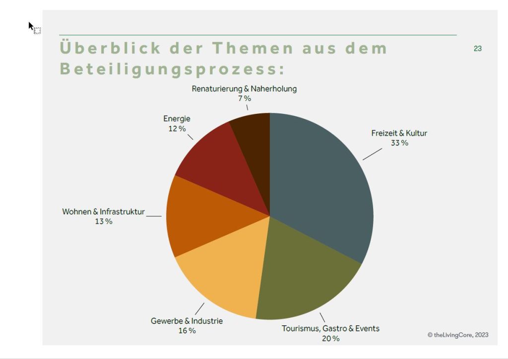 Wie es mit dem Steinbruch in Ludesch weitergehen soll