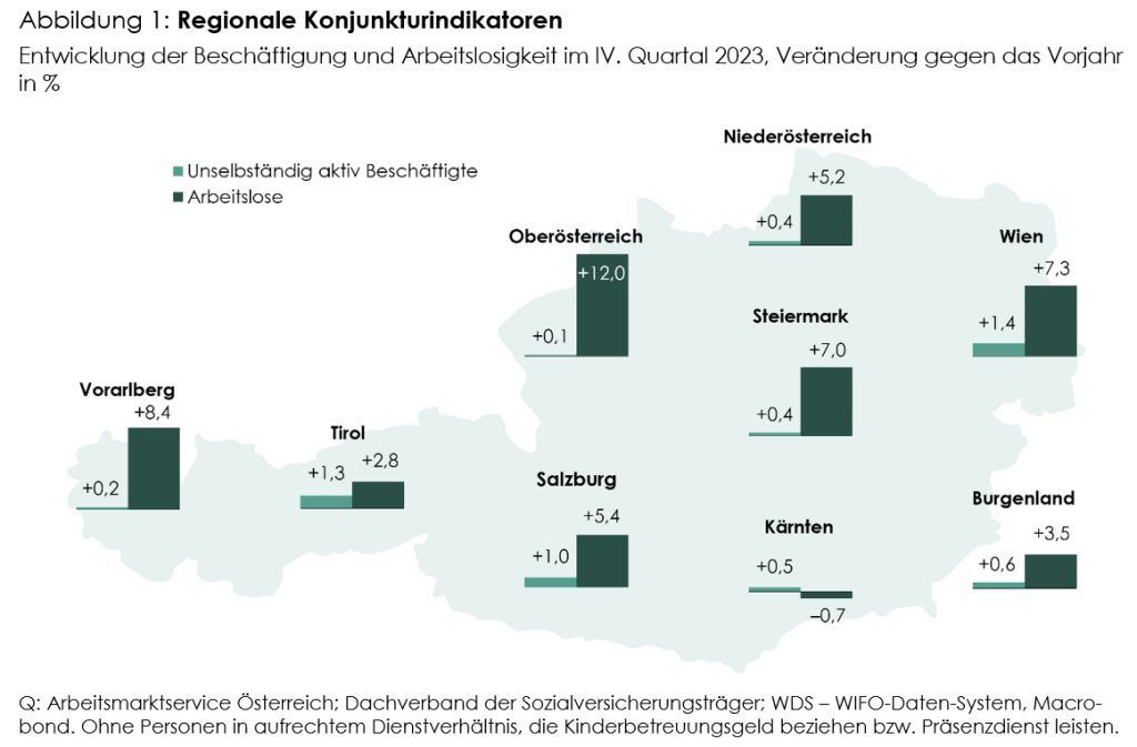 Diese Branche sorgte im Land für Lichtblick in einem schwierigen Jahr
