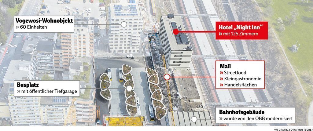 Millionen-Investment: Benko-Sanierer kauft sich in der Feldkircher Bahnhofcity ein