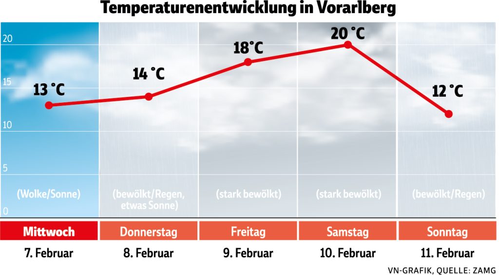 Ab ins Beet für 50.000 Frühlingsboten