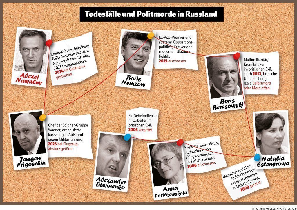 Mangott über Nawalny-Tod: „In Russlands Opposition ist eine Wüste hinterlassen worden“
