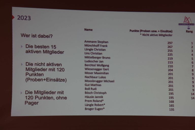 Klaus, 100 Jahre Feuerwehr