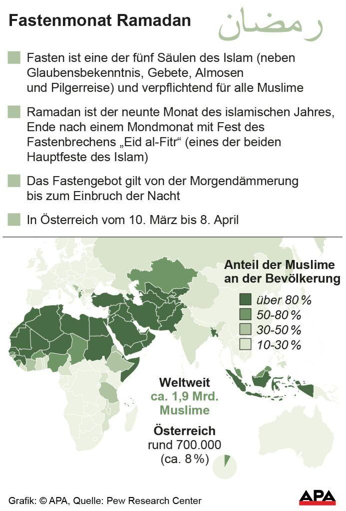 Ramadan im Klassenzimmer: "Am Ende bin ich stolz, durchgehalten zu haben"