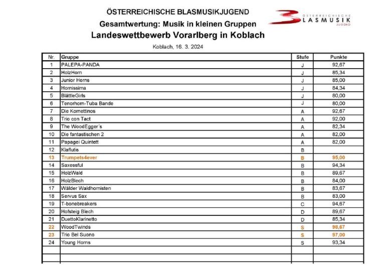 Musik in kleinen Gruppen, Vorarlberger Blasmusikverband, Stufensieger
