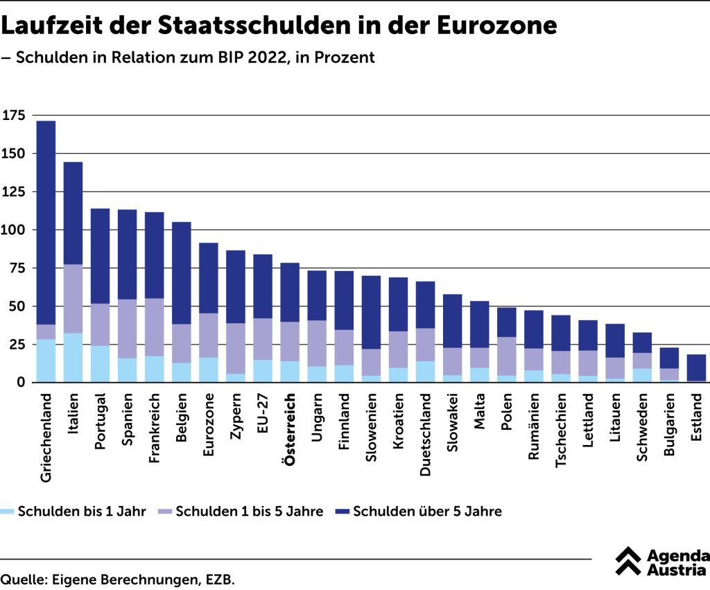 Wer das Pensionsalter in Österreich anheben will und warum