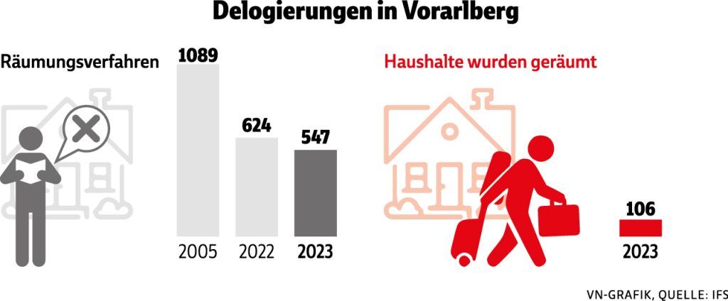 "Ich wäre fast auf der Straße gelandet"