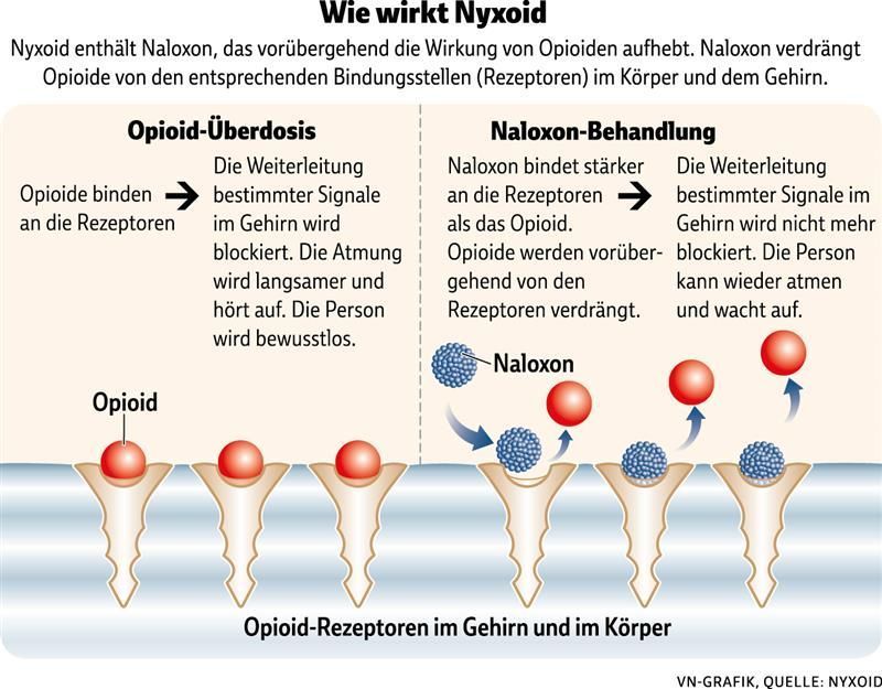 Kampf gegen den Drogentod: Dieses Nasenspray rettet Leben