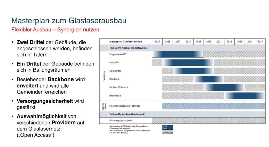 Wer jetzt im Land mit schnellem Internet rechnen kann