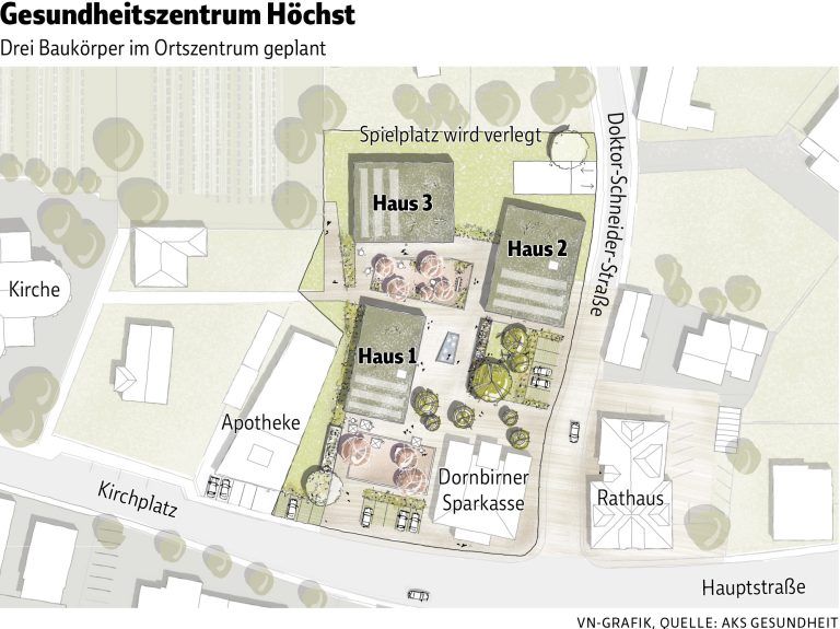 Gesundheitszentrum