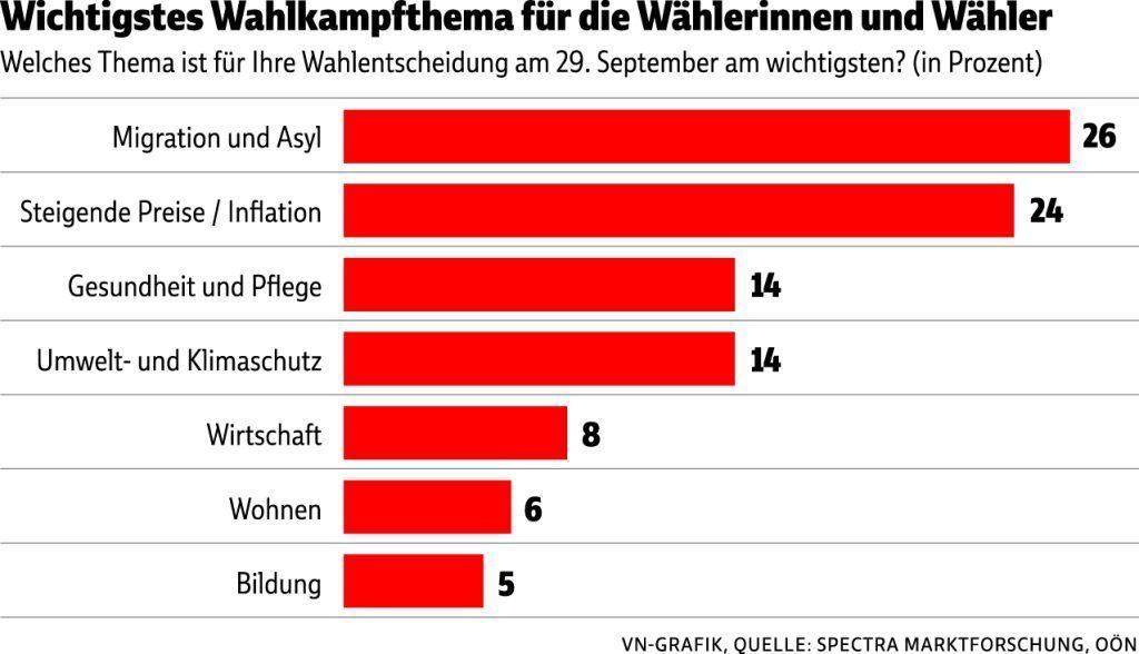 Wahlkampf: "Es gibt kein Überthema"