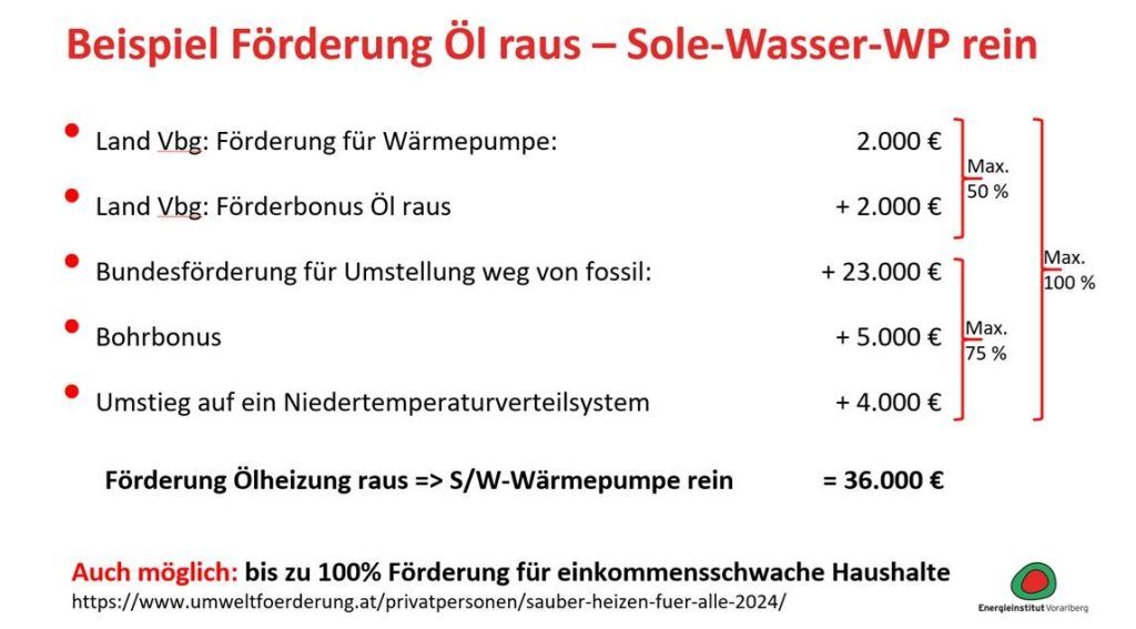 Abschied von Öl und Gas: Ansturm auf das Energieinstitut