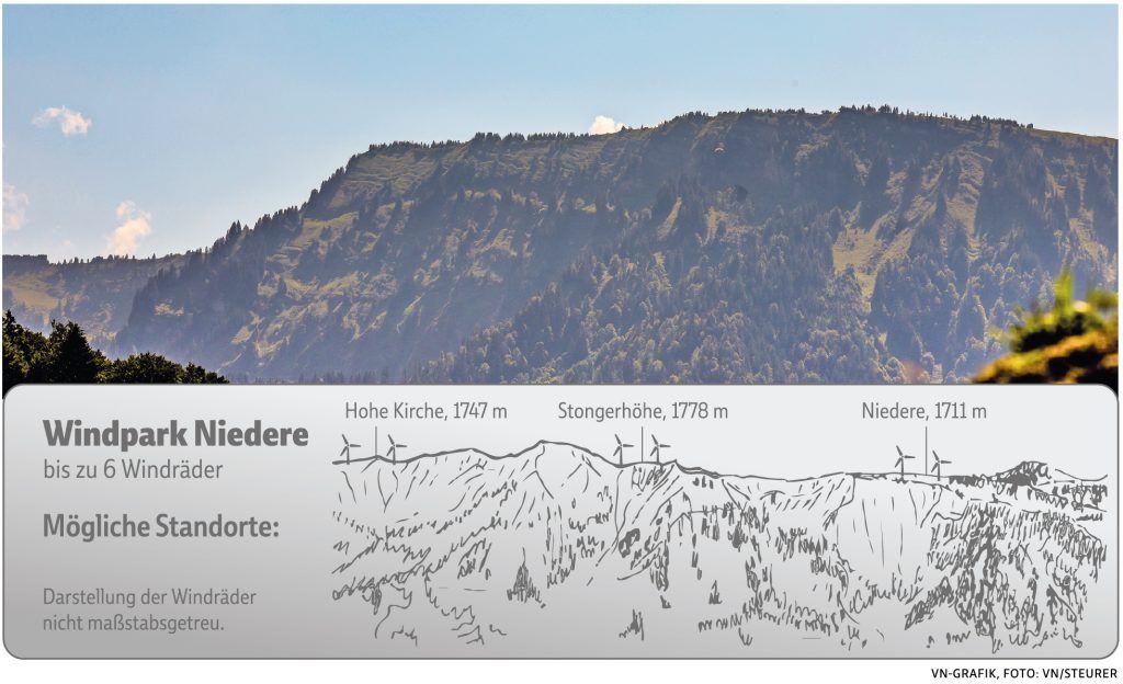 Damülser Mittagsspitze, Niedere, ...: Wo überall geheime Windparkpläne gewälzt werden
