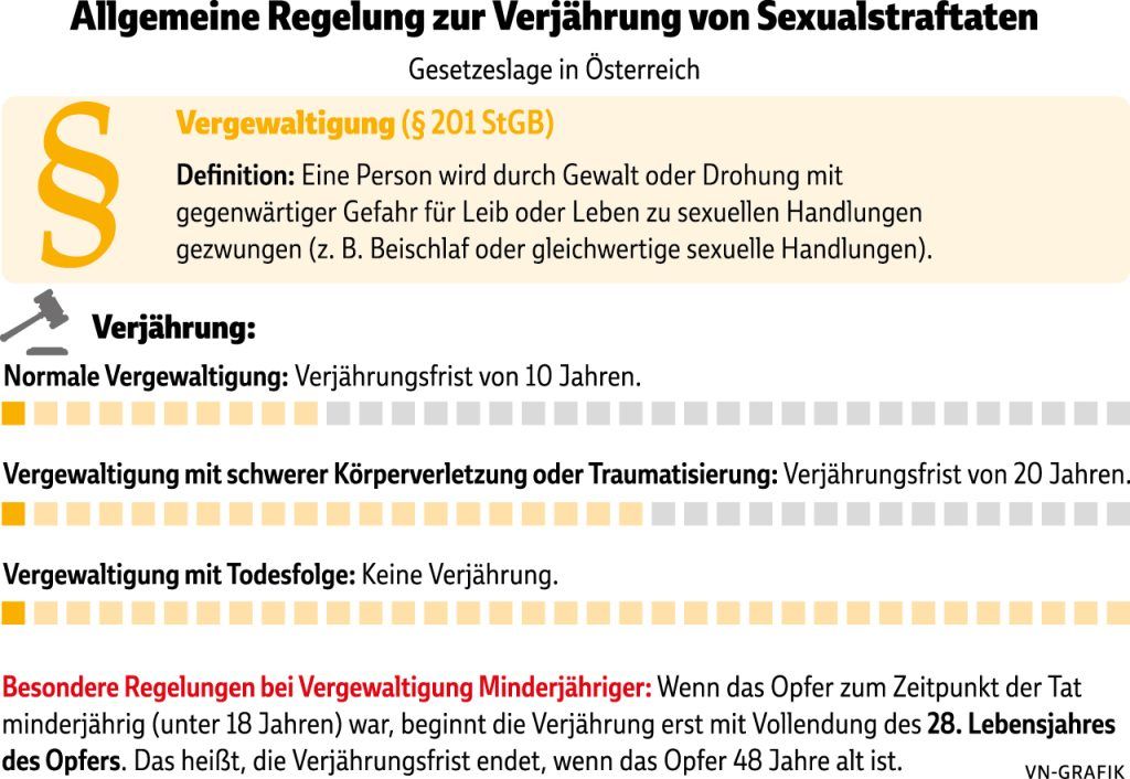 Warum Vergewaltiger Jahrzehnte nach der Tat noch verurteilt werden können