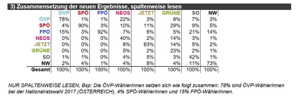 Der Kampf um die Nichtwähler