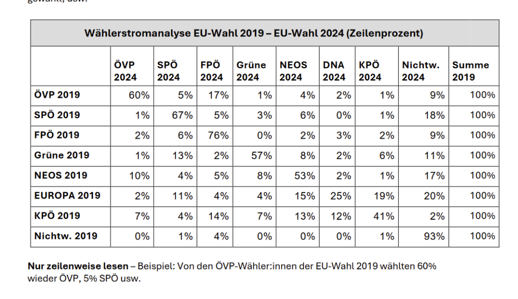 Der Kampf um die Nichtwähler