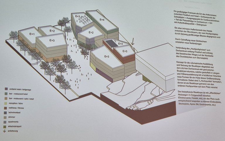 Hochjochbahn, Parkplatz. Silvretta Montafon, Quartiersentwicklung, Prozess, Hotelprojekt