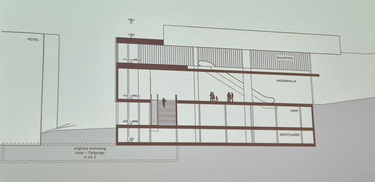 Hochjochbahn, Parkplatz. Silvretta Montafon, Quartiersentwicklung, Prozess, Hotelprojekt