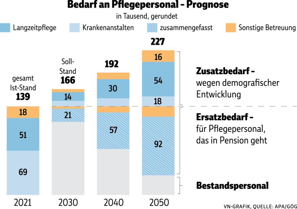 "Es wurde zu lange zugeschaut" - Stefanie Hepberger über ihren Alltag in der Pflege