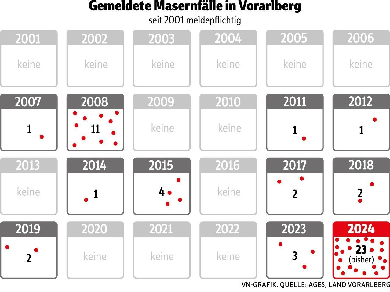 Masernfälle in Vorarlberg_1024