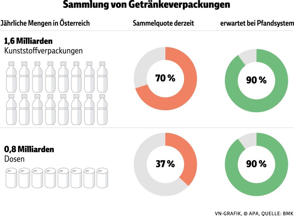 Das kommt mit dem neuen Pfandsystem auf uns zu