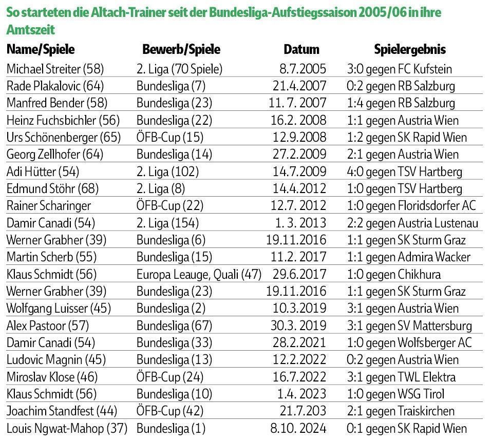 Emotionales Debüt vor den Augen der Familie