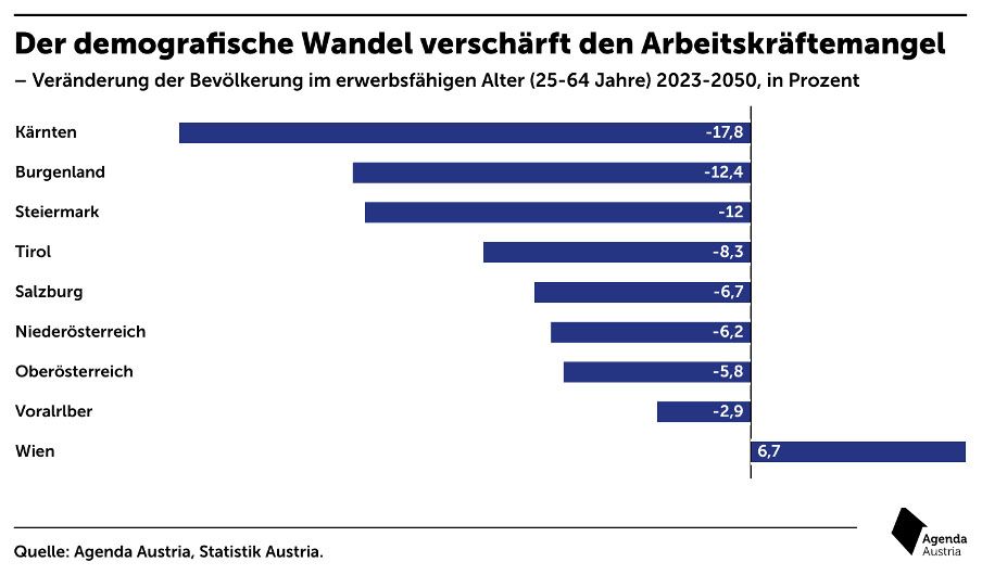 Arbeitsmarkt im Land: „Die Ausgangslage ist gar nicht so schlecht“