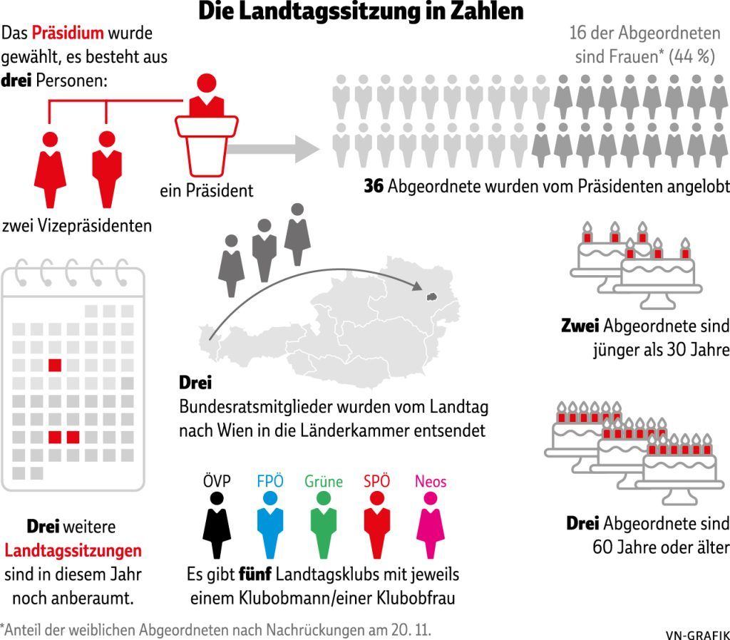 Alarm bei der Angelobung: Der Ernst des Lebens beginnt