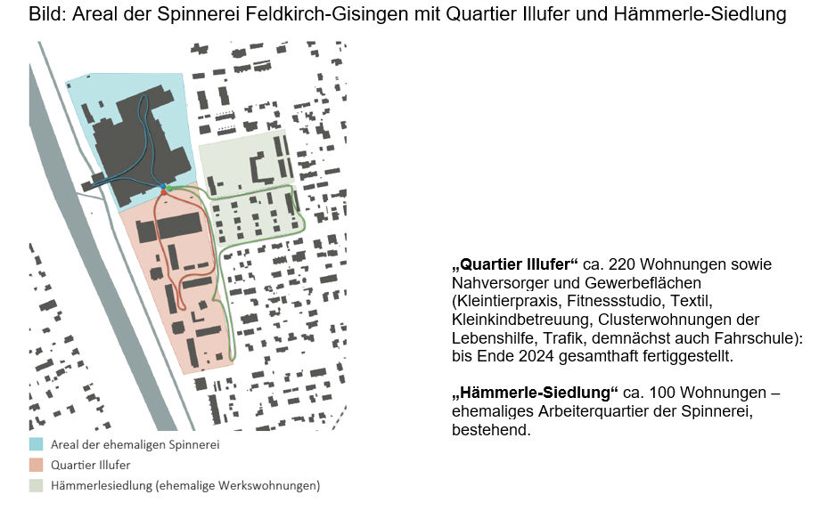 Neuentwicklung des Spinnerei-Hämmerle-Areals: Ein nachhaltiges Stadtteilzentrum im Entstehen
