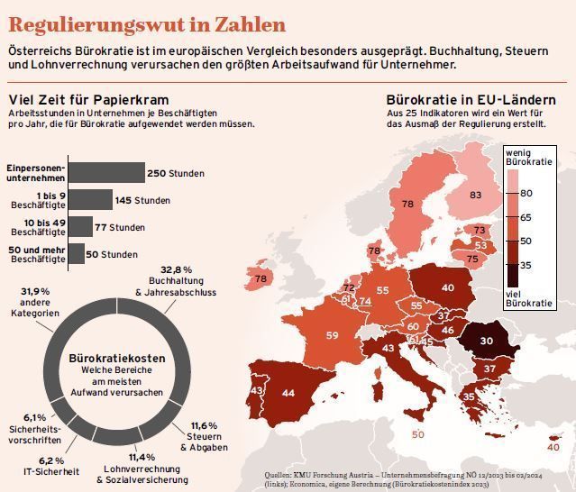 Albtraum Bürokratie: Wer will schon seine Macht abgeben?