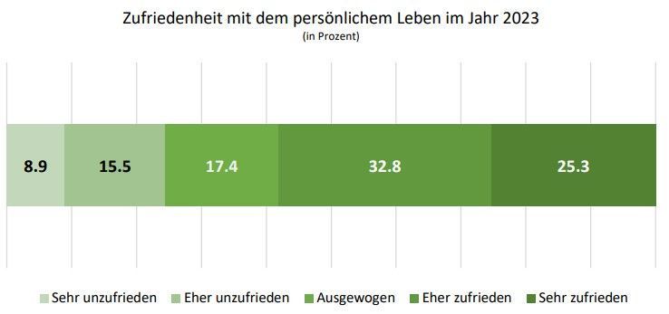 Trotz allem: Wie wir mit Hoffnung und Zuversicht ins 2025 starten