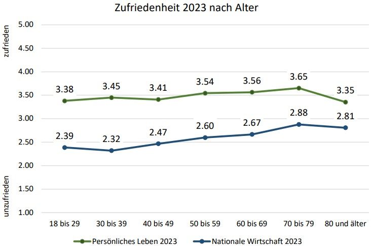 Trotz allem: Wie wir mit Hoffnung und Zuversicht ins 2025 starten
