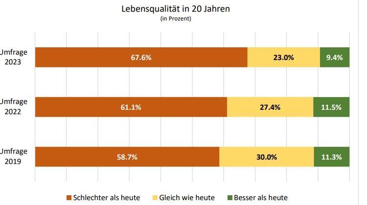 Trotz allem: Wie wir mit Hoffnung und Zuversicht ins 2025 starten