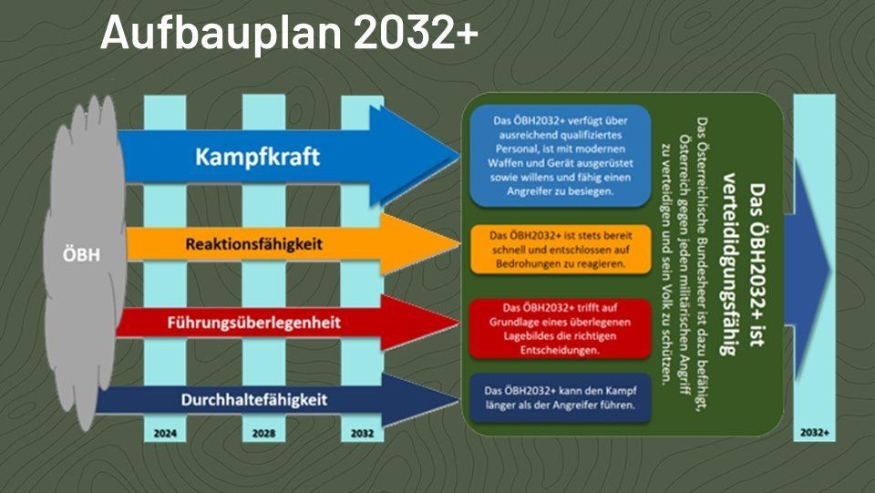 "Wir sind kein Pfadfinderlager"