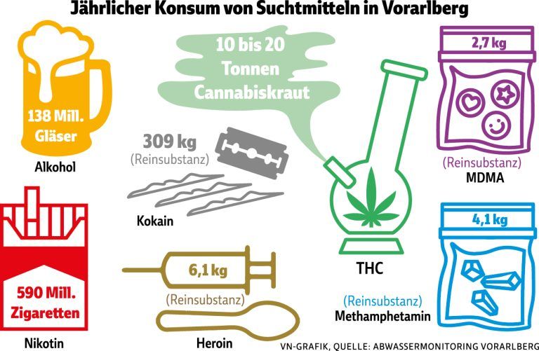 Jährlicher Konsum von Suchtmitteln_0125