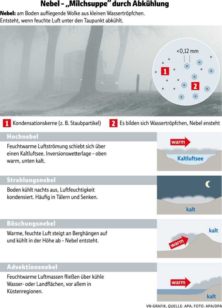 In der Höhe milde Temperaturen, im Tal schlechte Luft