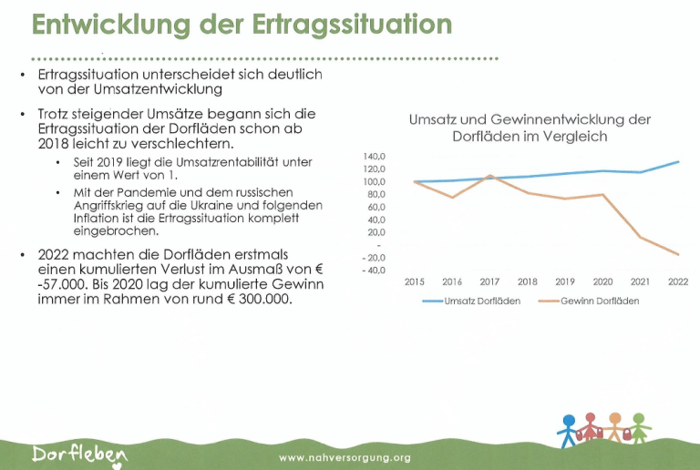 Dorfladen, Innerlaterns, Nahversorger, Nahversorgung, Nesensohn, ADEG