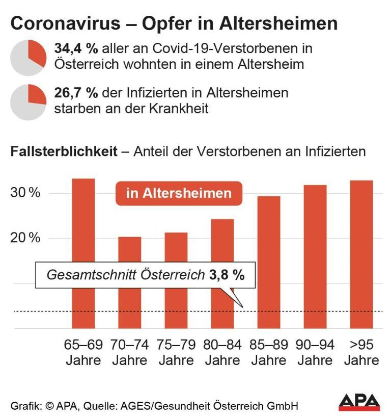 Corona in der Pflege: Vivienne über ihre Ausbildung während der Pandemie