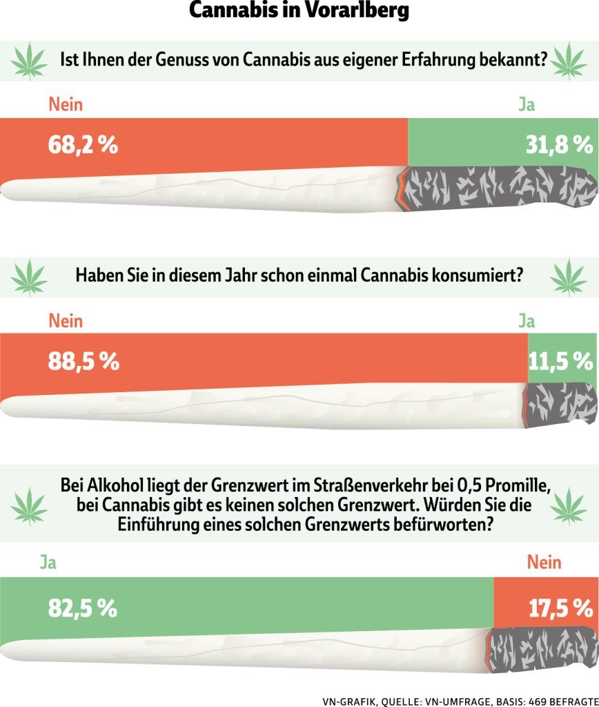 Legale Hanfblüten sind aus den Verkaufsregalen verschwunden