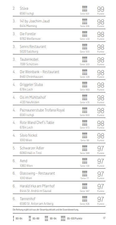 Die Falstaff-Jury hat gewählt: Das sind die besten Restaurants in Vorarlberg
