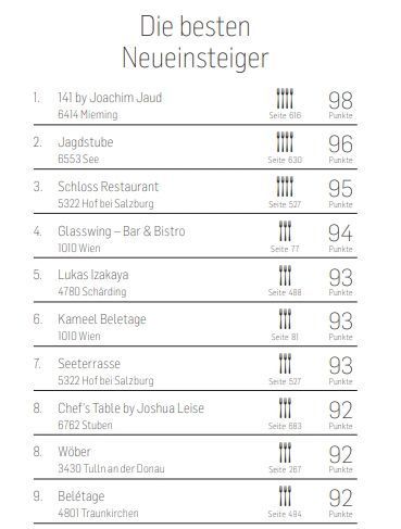 Die Falstaff-Jury hat gewählt: Das sind die besten Restaurants in Vorarlberg